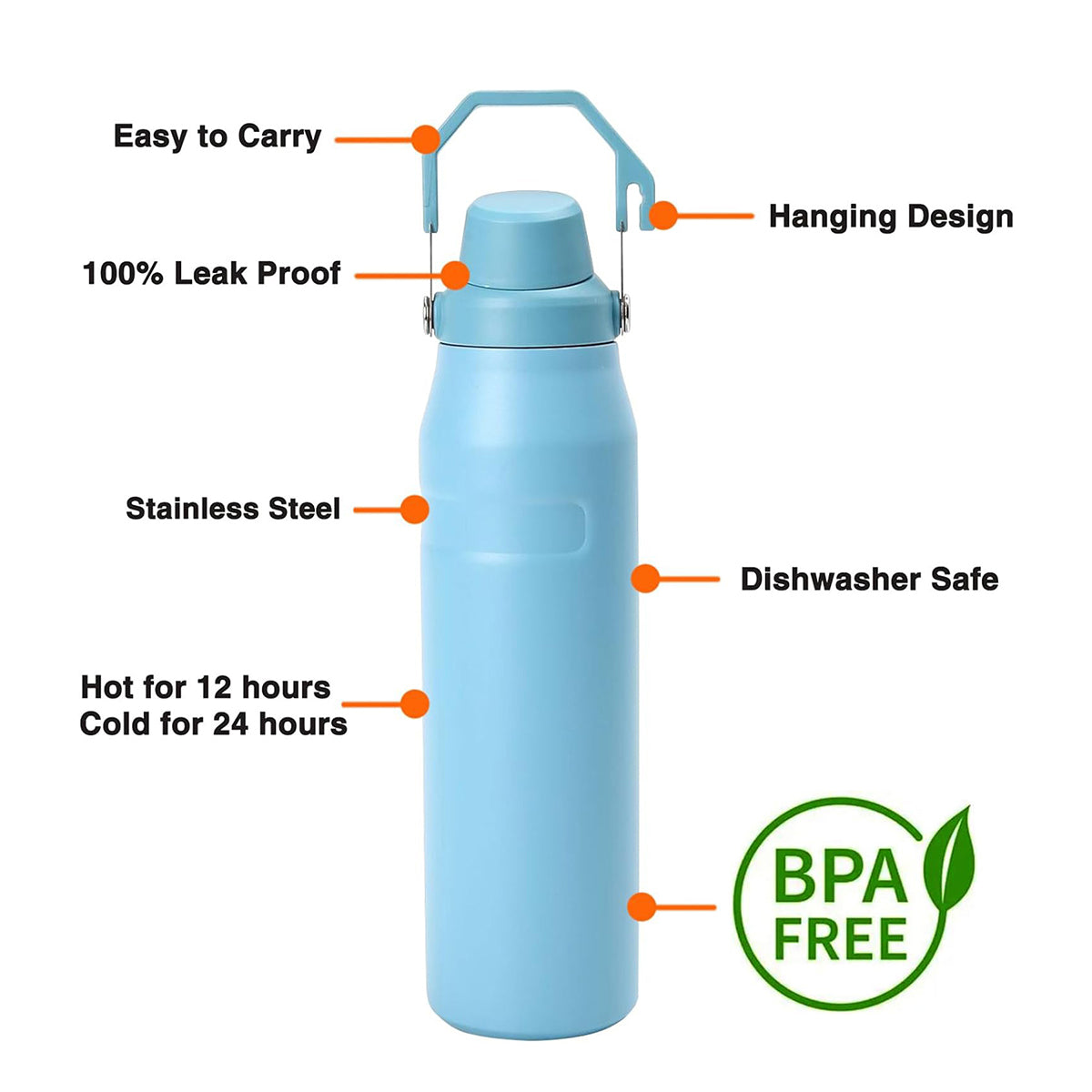 SUPSRC95 36oz Sports Water Bottle Vavuum Bottle