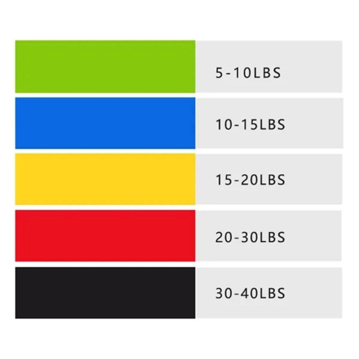 HUPSTL612Fitness Relaxation 5 Color Resistance Band Elastic Circle